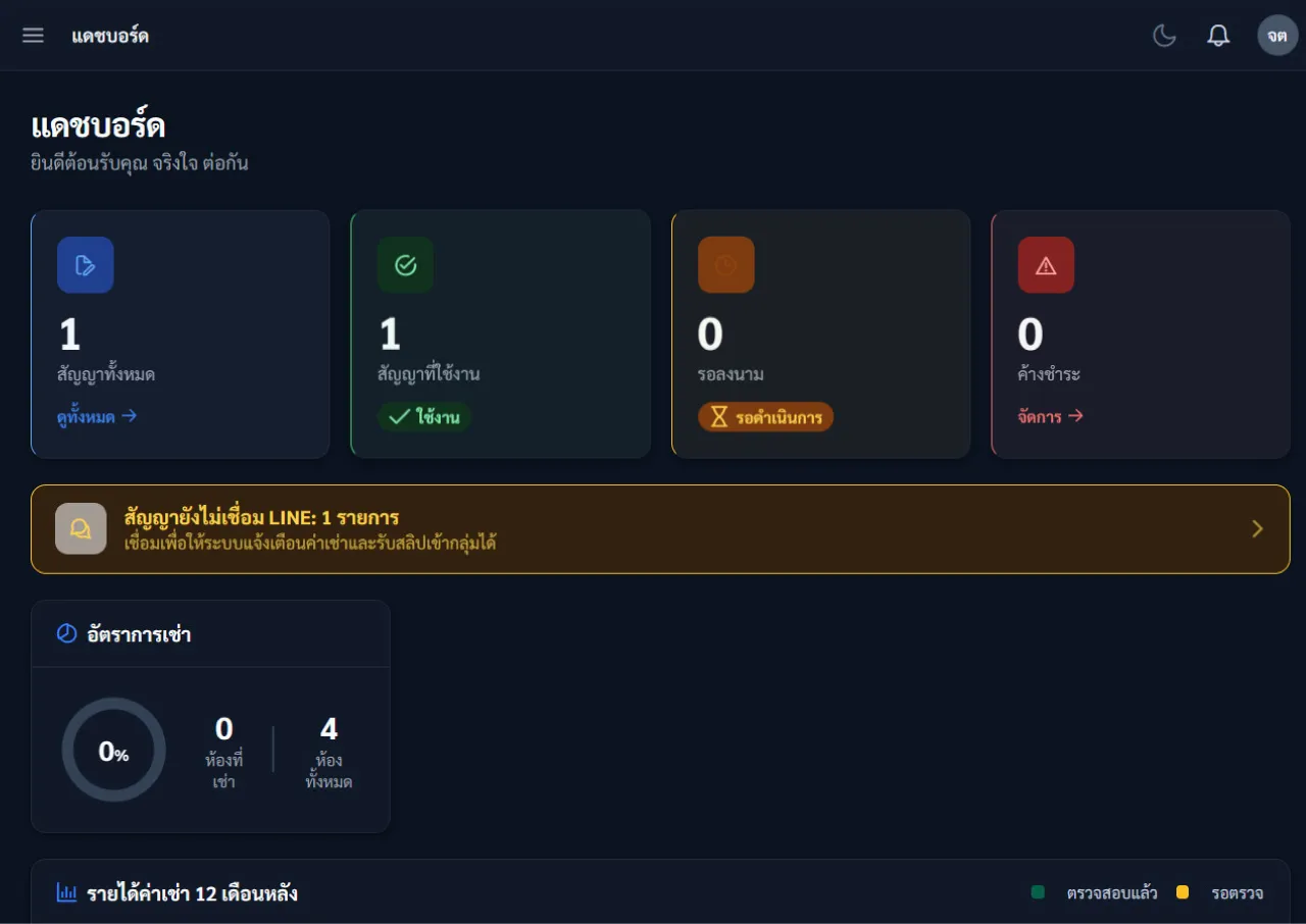 หน้า Dashboard ของเจ้าของห้อง แสดงสรุปสัญญา รายได้ และสถานะค่าเช่า